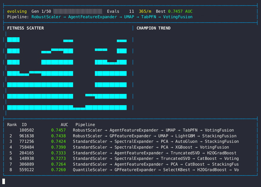Binary Classification Dashboard
