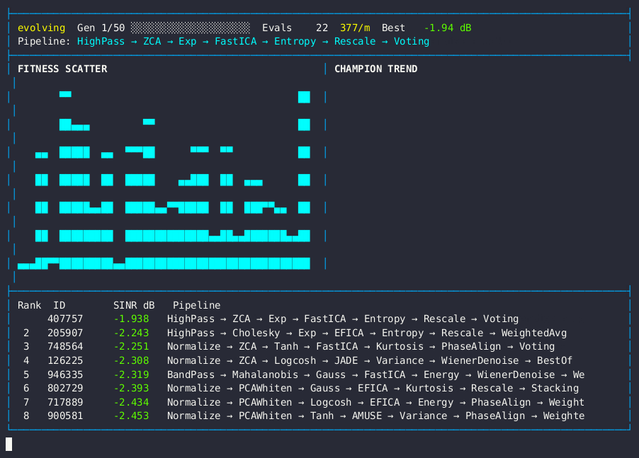 VEOX Evolution Dashboard