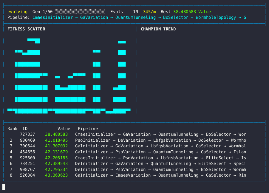 Optimization Dashboard