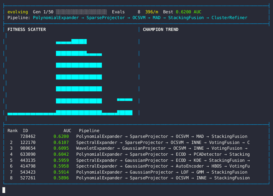 Outlier Detection Dashboard