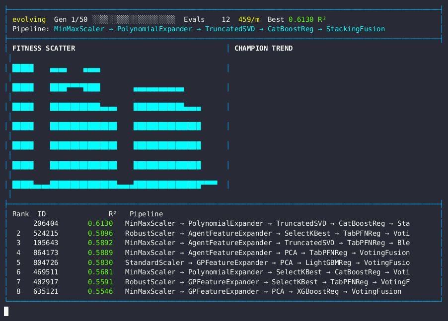 Regression Dashboard
