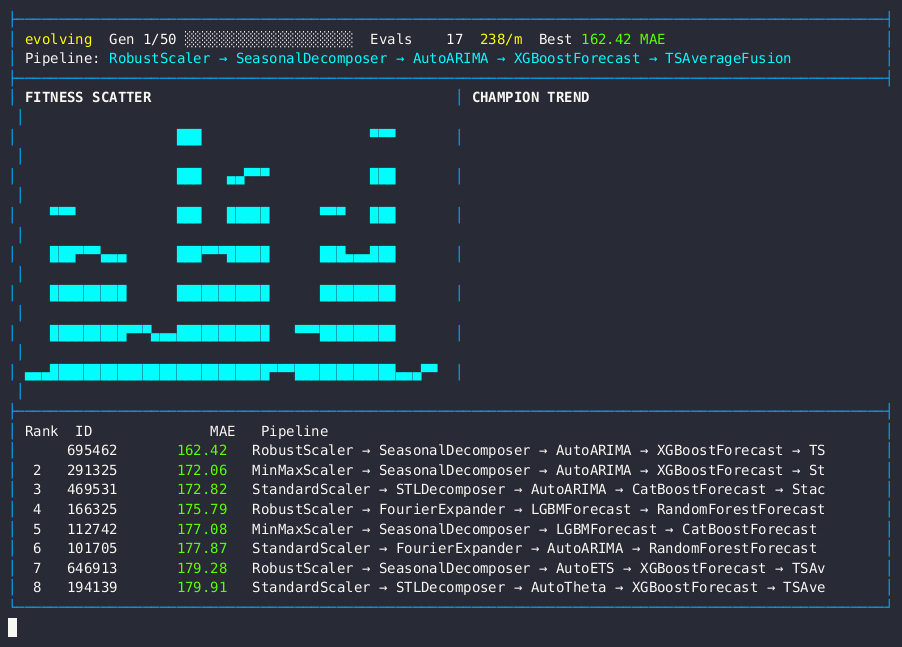 Time Series Dashboard